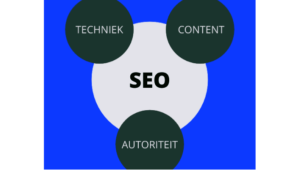 De drie pilaren van SEO: Techniek, Content, Autoriteit